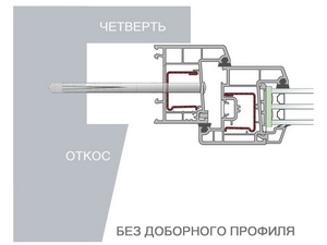 Узел примыкания без доборного профиля